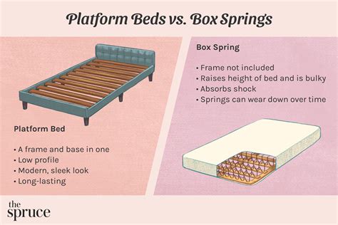 box springs vs metal beds